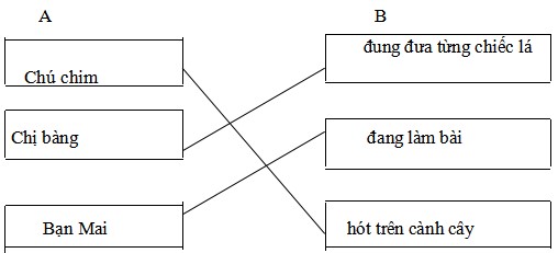 SKKN: Một số dạng bài tập nhằm nâng cao hiệu quả dạy kiểu câu kể cho học sinh lớp 3