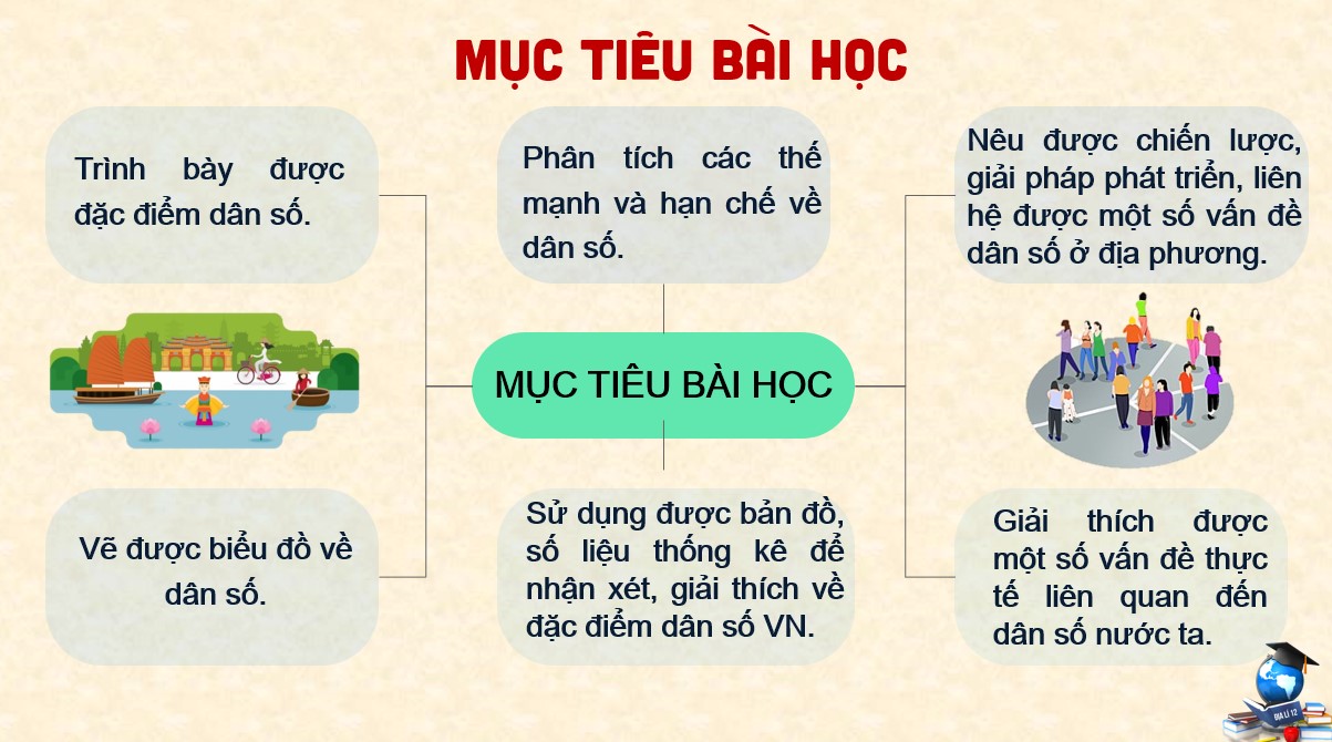 Giáo án điện tử Bài 6 Địa lí 12 Kết nối tri thức