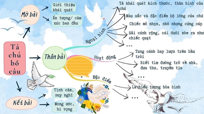 Dàn ý tả chú chim bồ câu