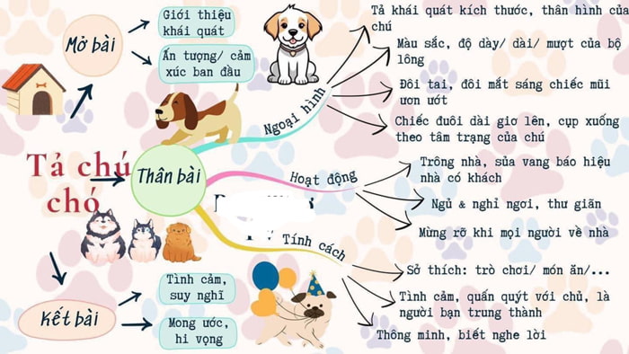 Dàn ý tả chú chó
