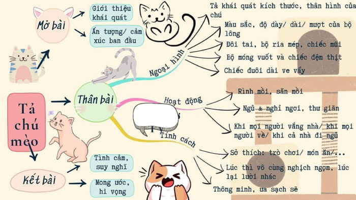 Dàn ý tả chú mèo