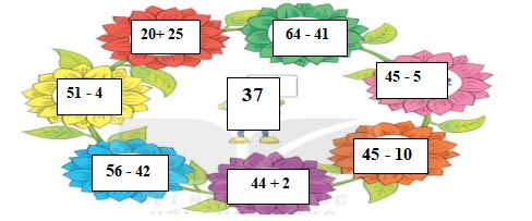 Toán lớp 1 Kết nối tri thức