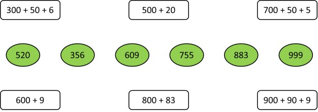 Nối tổng với số thích hợp