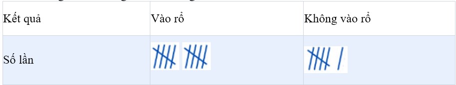 Đề tham khảo thi cuối kì 2 Toán 5 KNTT