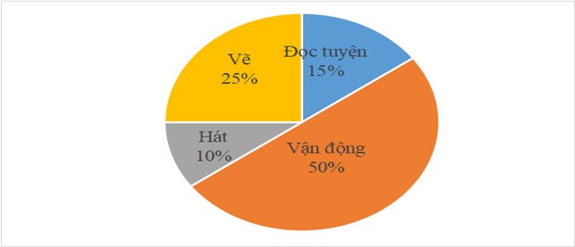 Đề tham khảo thi cuối kì 2 Toán 5 KNTT