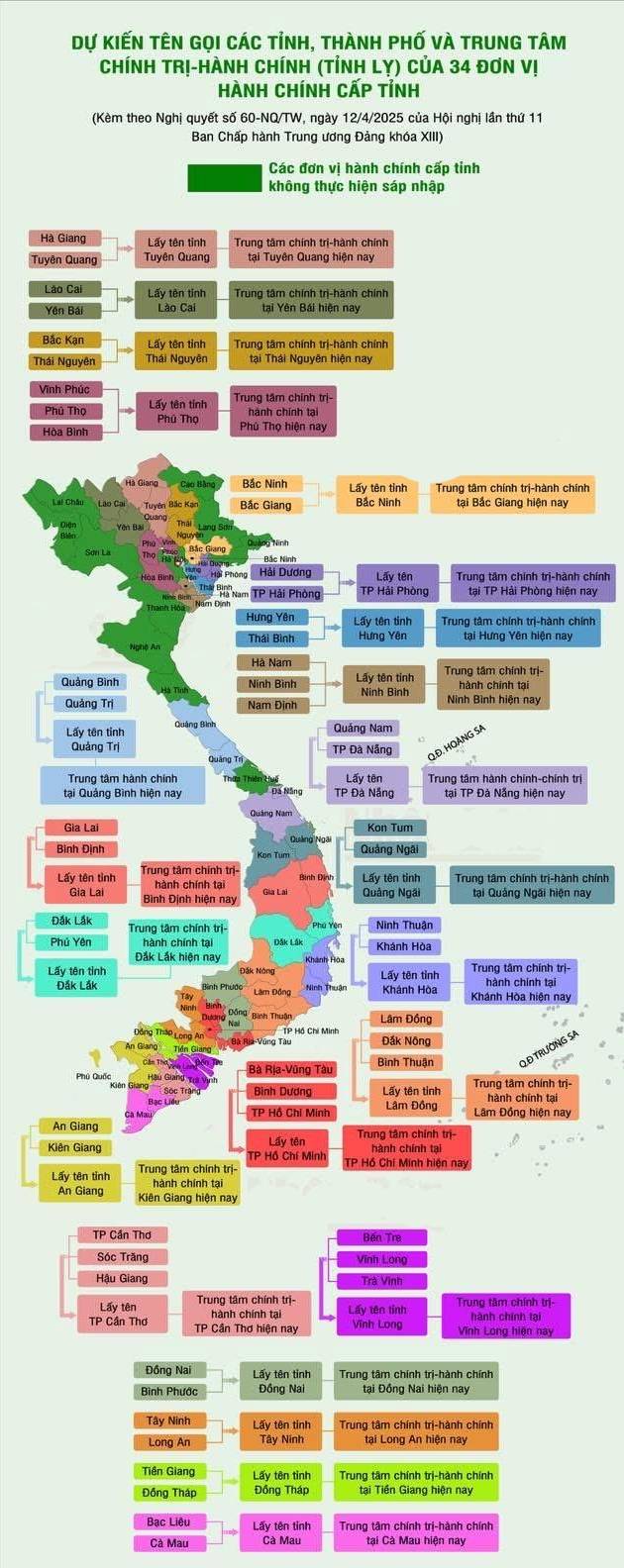 Danh sách 6 thành phố trực thuộc Trung ương và 28 tỉnh sau sáp nhập