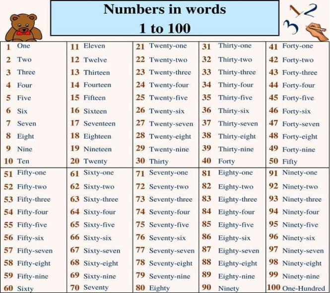 Đề cương ôn tập học kì 2 Tiếng Anh lớp 3 Global Success