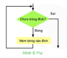 Đề kiểm tra cuối học kì 2 môn Tin học 5 CTST