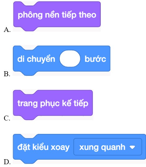 Đề thi cuối kì 2 Tin học lớp 5 Kết nối tri thức