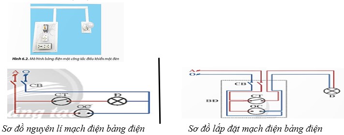 Đề cương Công nghệ 9 CTST học kì 2