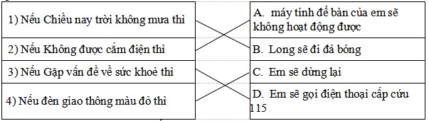 Đề thi Học kì 2 Tin học lớp 3 Cánh Diều