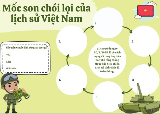 Powerpoint mốc son lịch sử ngày 30-4