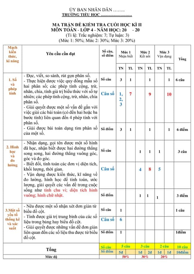 de thi hoc ki 2 toan 4 canh dieu 1*415116
