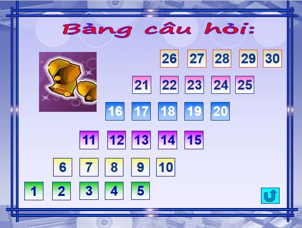 PPT rung chuông vàng