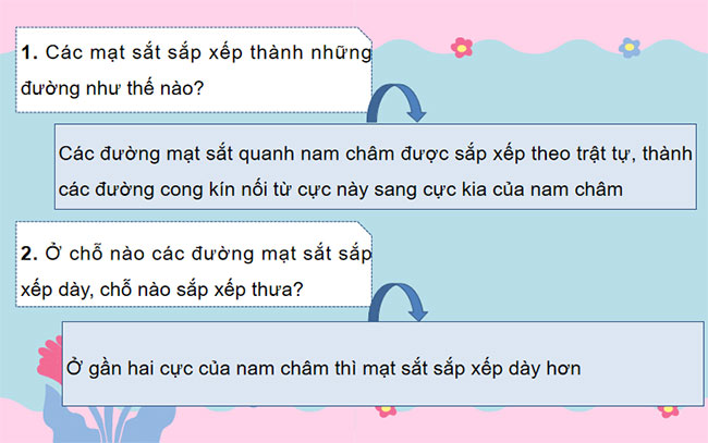 PowerPoint Khoa học tự nhiên 7 Bài 19