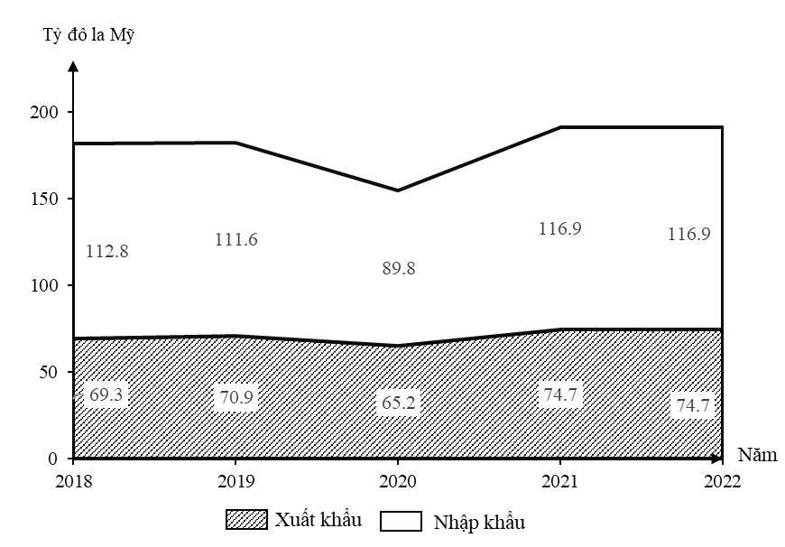 Đáp án đề thi thử THPT 2025 môn Địa lí Bắc Ninh