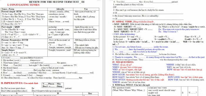 Đề cương ôn tập Cuối kì 2 Tiếng Anh 6 Global Success