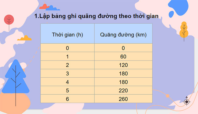 PowerPoint KHTN 7 Bài 10