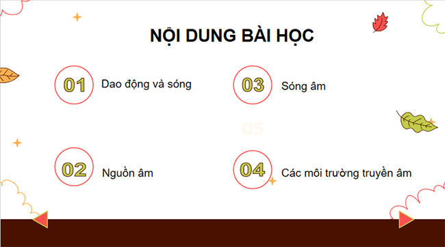 PowerPoint KHTN 7 Bài 12