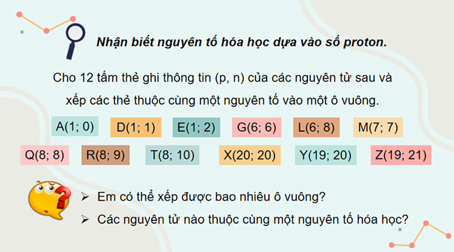 PowerPoint KHTN 7 Bài 3