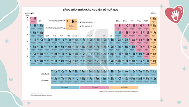 PowerPoint KHTN 7 Bài 4