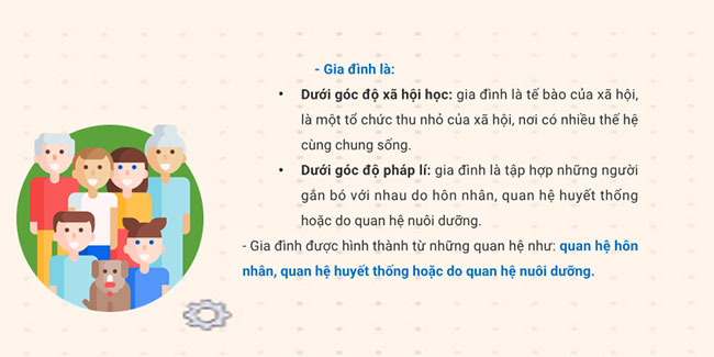  Quyền và nghĩa vụ của công dân trong gia đình
