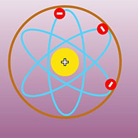 Bài tập trắc nghiệm Cấu trúc hạt nhân (Có đáp án)