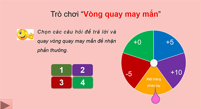 PowerPoint Công nghệ 6 Ôn tập Chương 4