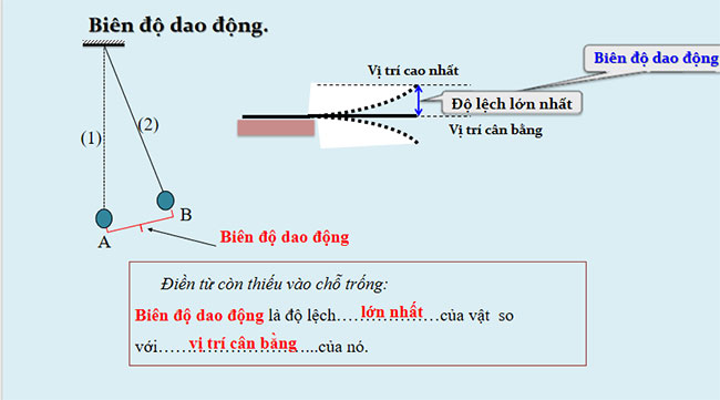 Độ to và độ cao của âm