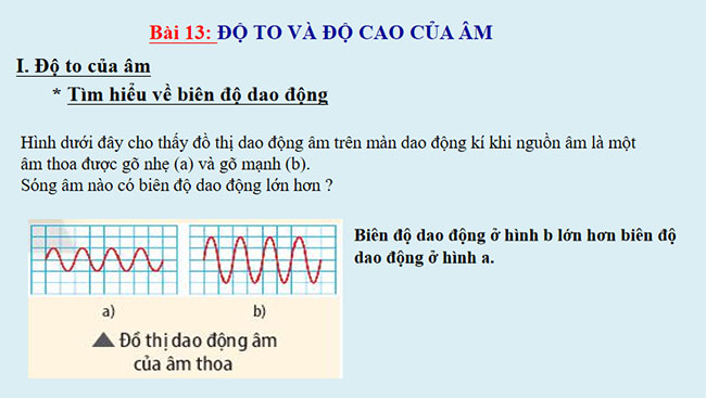 Độ to và độ cao của âm