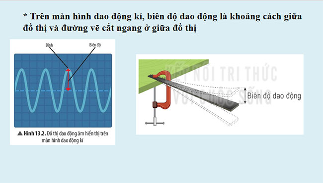 Độ to và độ cao của âm