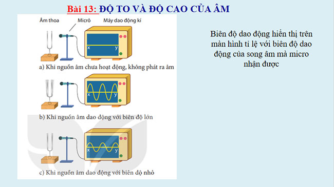 Độ to và độ cao của âm