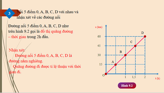 Đồ thị quãng đường thời gian
