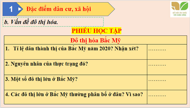 PowerPoint Địa lí 7 Bài 15