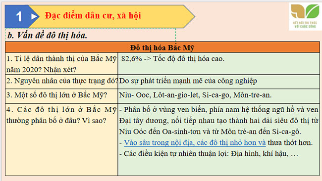 PowerPoint Địa lí 7 Bài 15