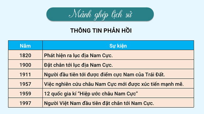 Giáo án Địa lí 7 Châu Nam Cực