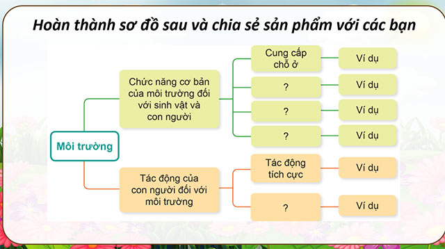 PowerPoint Ôn tập chủ đề Sinh vật và môi trường