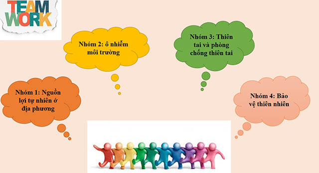 PowerPoint Địa lí 6 Bài 30