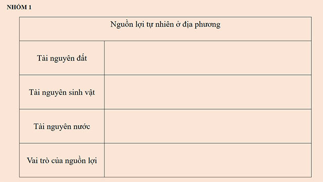 PowerPoint Địa lí 6 Bài 30