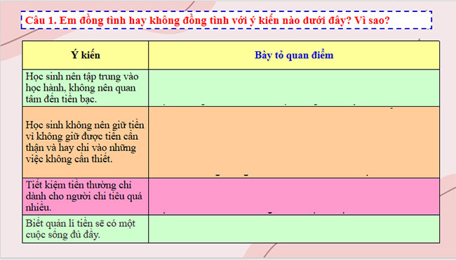 GDCD 7 Bài 8 Quản lí tiền