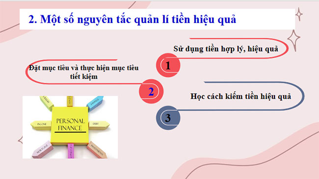 GDCD 7 Bài 8 Quản lí tiền