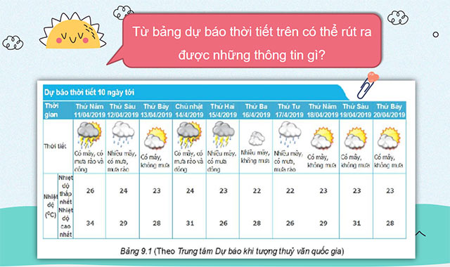 PowerPoint Toán 6 Bài 38: Dữ liệu và thu thập dữ liệu