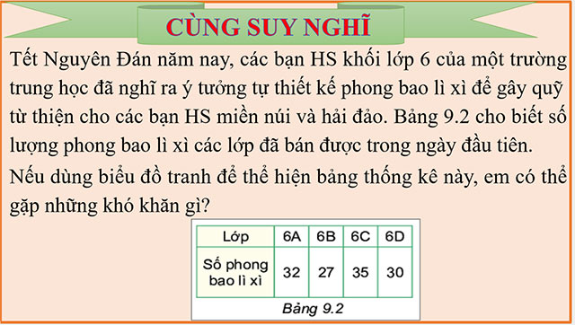 PowerPoint Toán 6 Bài 40: Biểu đồ cột