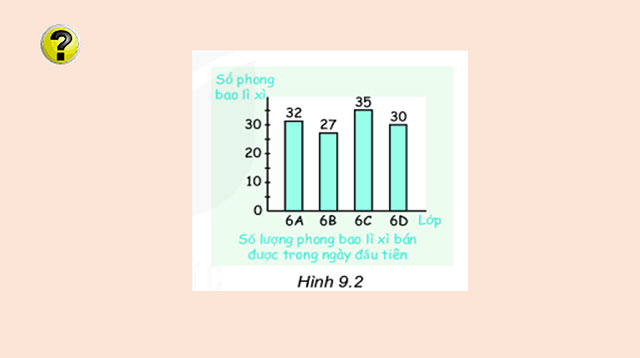 PowerPoint Toán 6 Bài 40: Biểu đồ cột