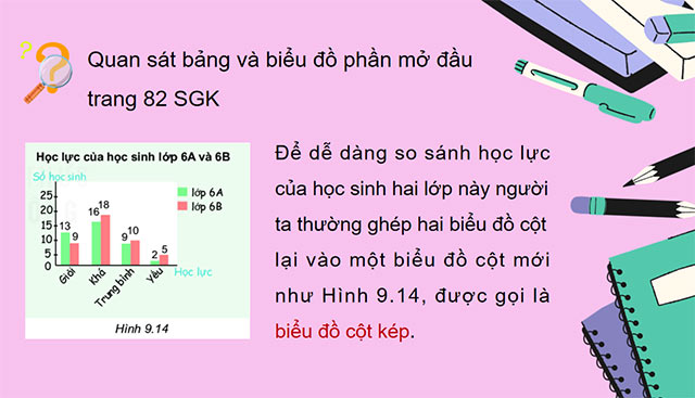 PowerPoint Toán 6 Bài 41: Biểu đồ cột kép