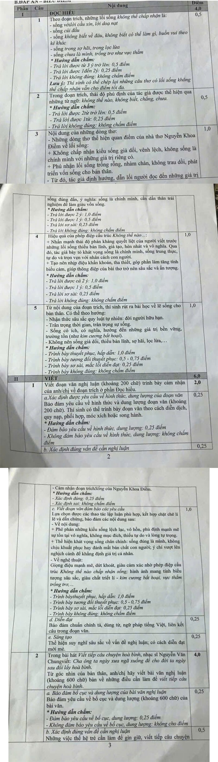 Đề thi khảo sát môn Văn lớp 12 Văn Lâm Hưng Yên 2025