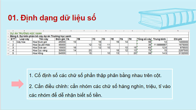 PowerPoint Tin học 7 Bài 9 Kết nối