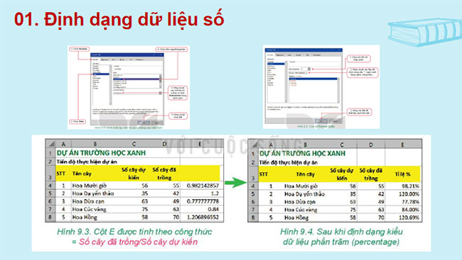 PowerPoint Tin học 7 Bài 9 Kết nối