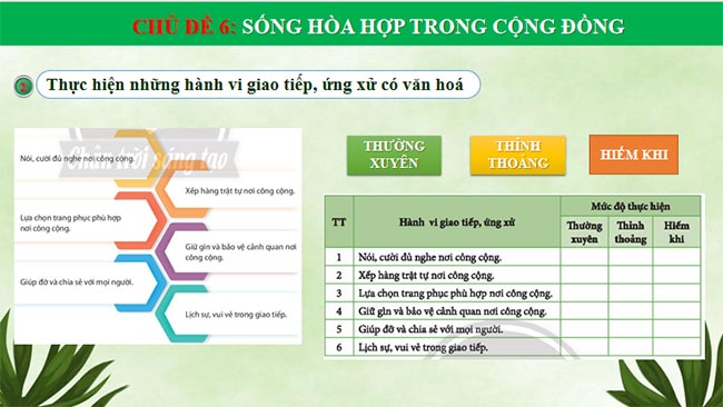 Sống hòa hợp trong cộng đồng