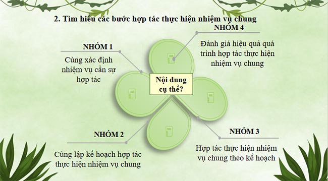 Hợp tác thực hiện nhiệm vụ chung